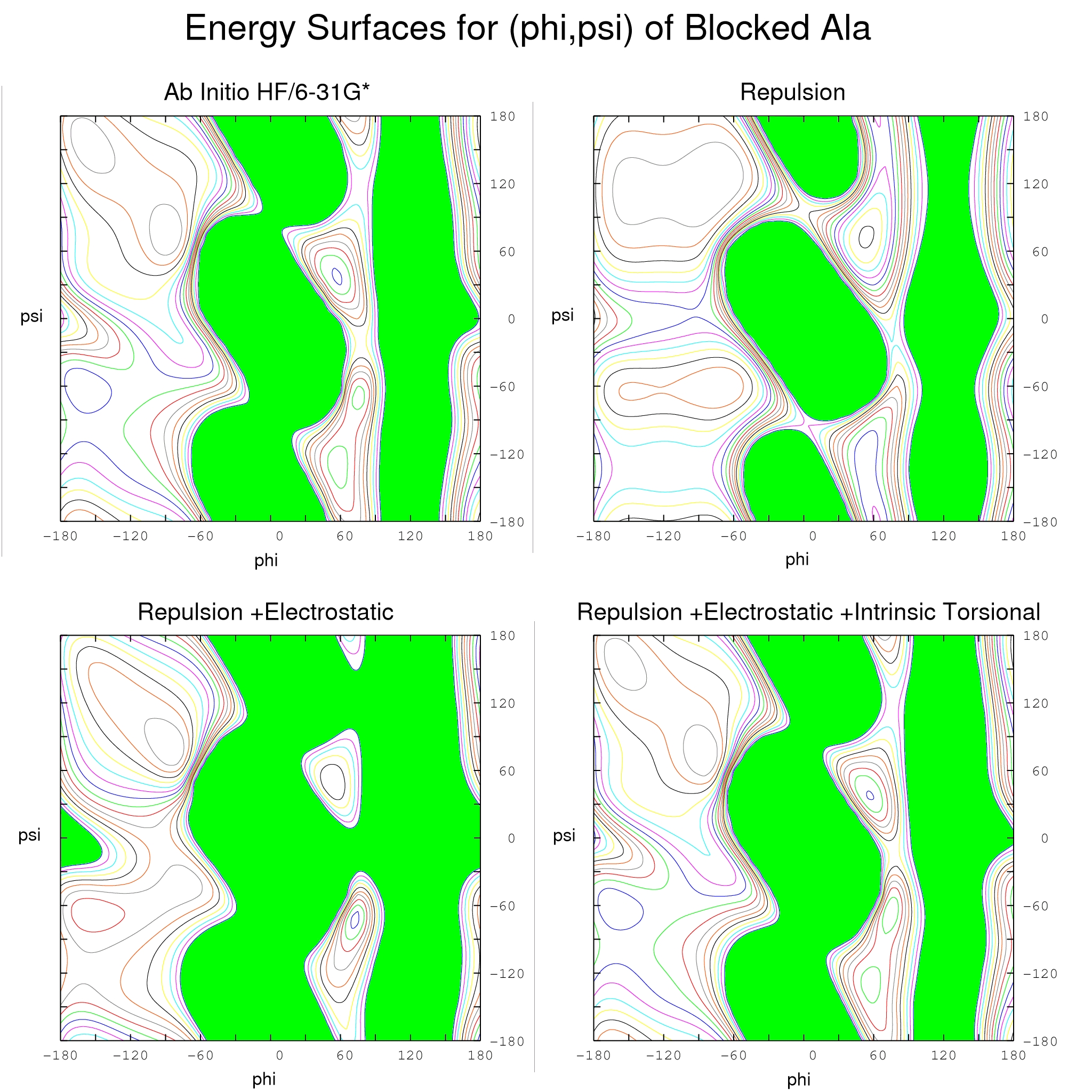 Comparison of Model and Ab Initio Energy Surfaces
for (φ,ψ) of Blocked Alanine